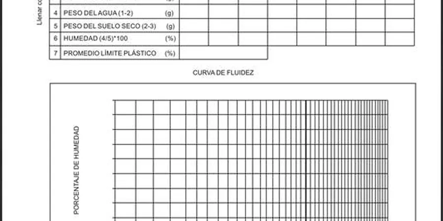 Límites de Atterberg en Tultitlán: Determinación Precisa de Plasticidad en Suelos Arcillosos